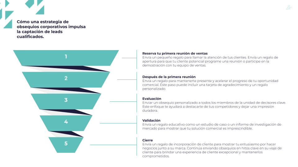 Estrategias de ventas para empresas b2b