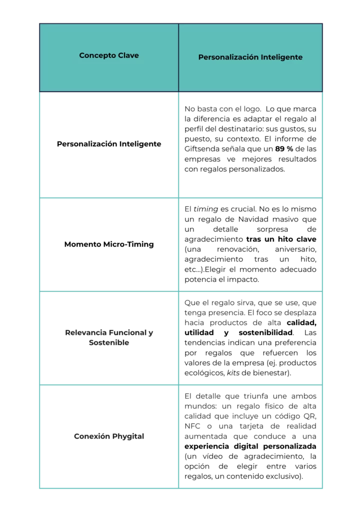 Tabla en la que se explica el punto del detalle cuando lo digital domina