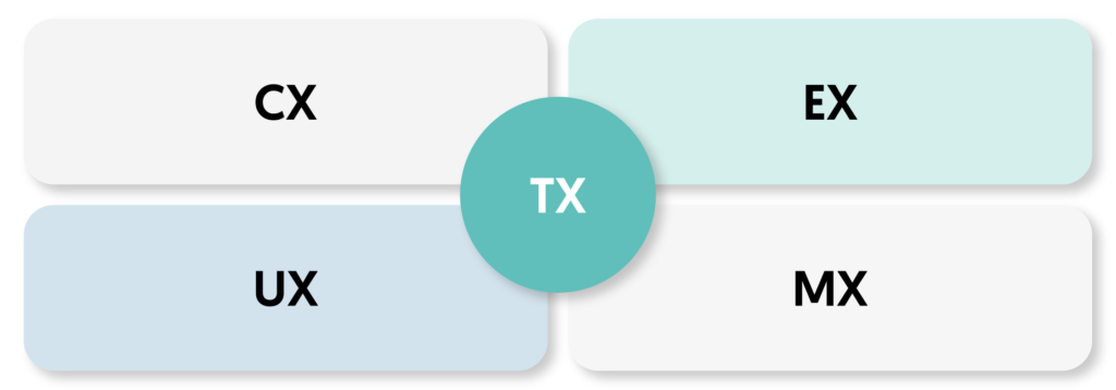 diagrama cuatro circulos que solapan y en el centro se unen para forman unas letras blog unikas