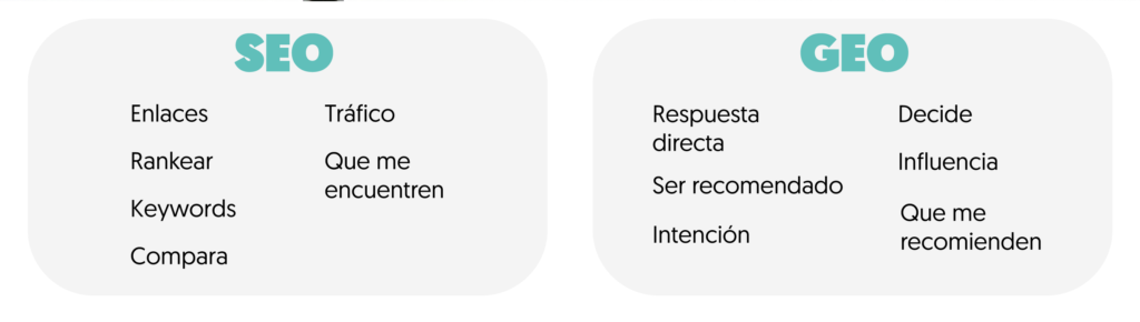 Tabla de las diferencias entre el geo vs el seo