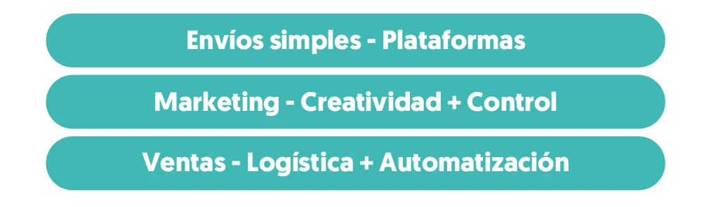bloques horizontales según lo que haces pasa una cosa u otra