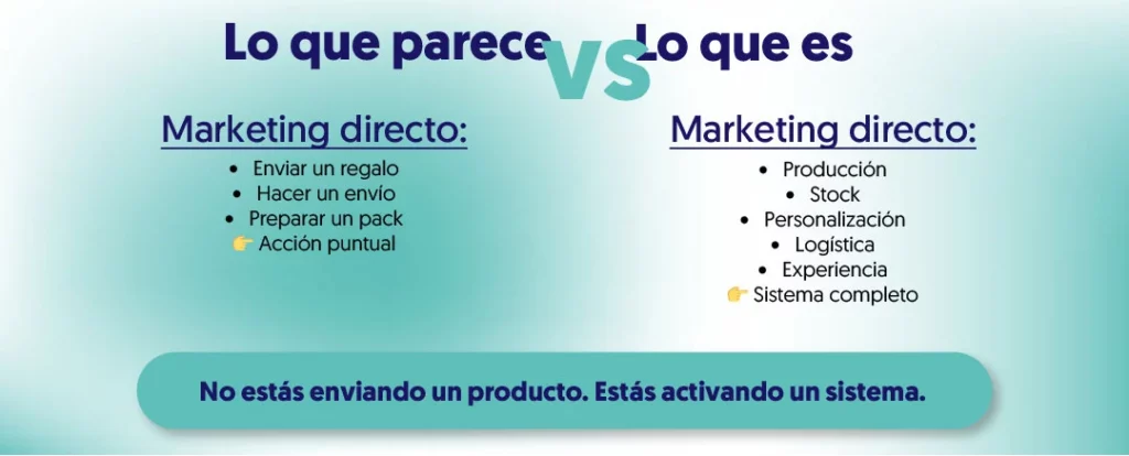 comparación de lo que parece vs lo que es del marketing directo