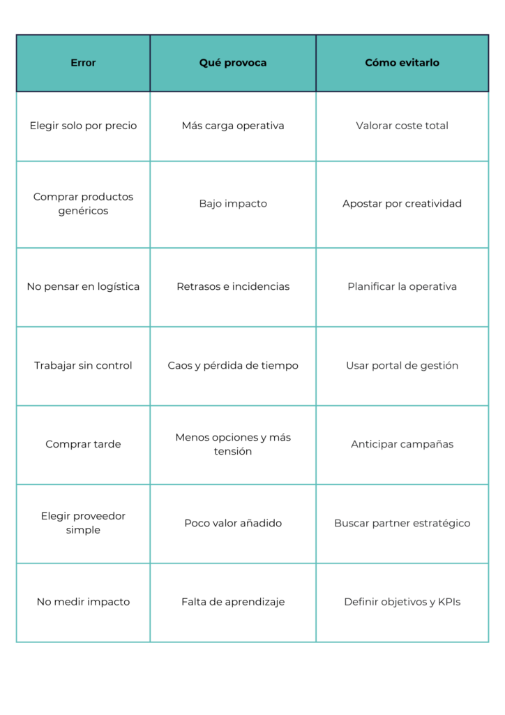 tabla resumen rápido de los errores y soluciones del blog de únikas