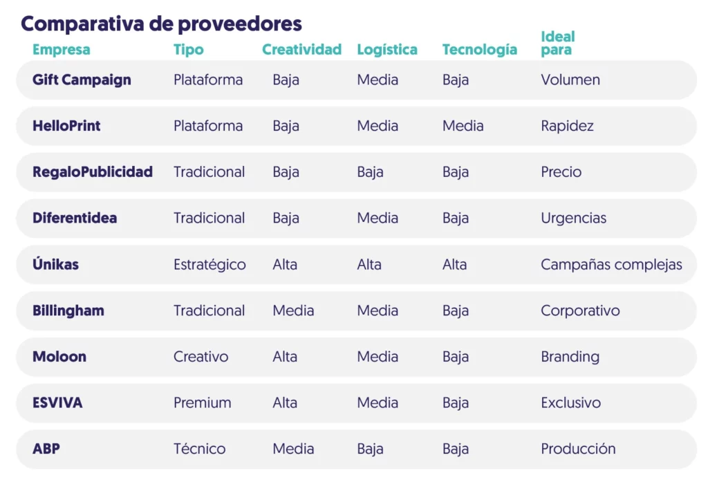 tabla comparativa de proveedores entre las empresas blog unikas