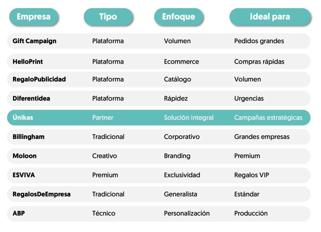 Tabla comparativa empresa, tipo, enfoque e ideal para unikas