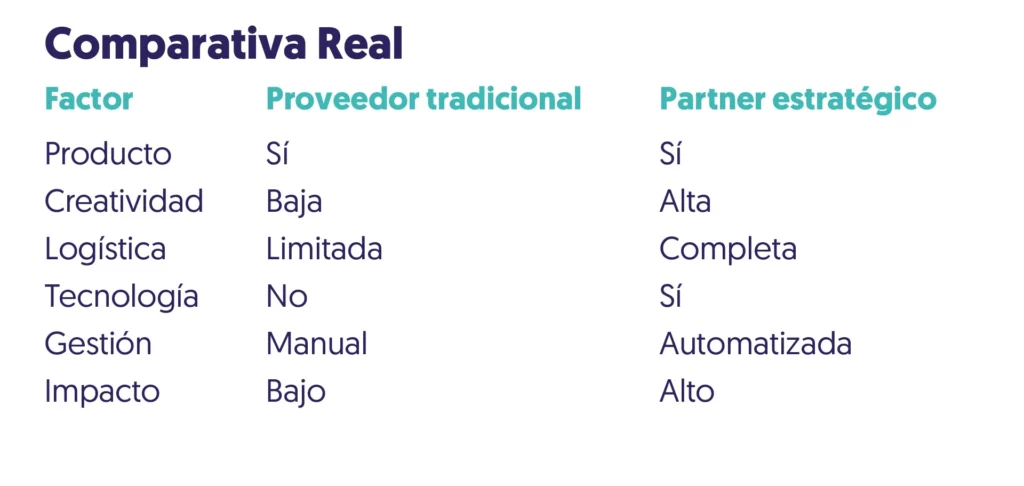 tabla comparativa real del factor, proveedor, tradicional y partner