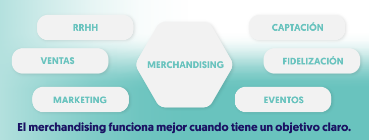 Banner visual merchandising ramas captación, fidelización, eventos, rrhh, ventas y marketing