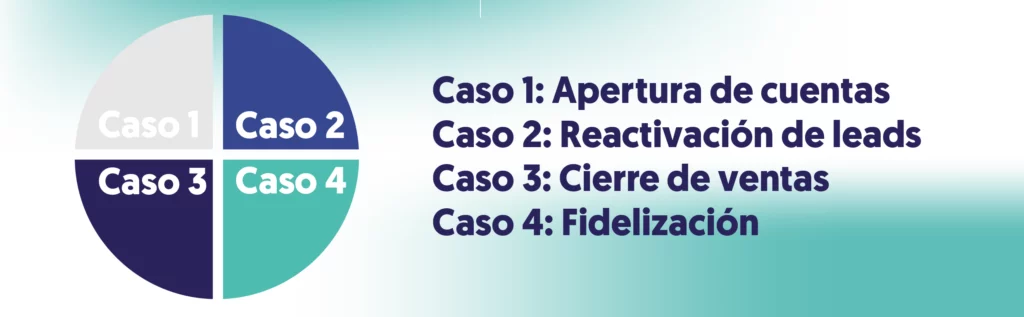 gifting en ventas con cuatro casos apertura, reactivación, cierre y fidelización
