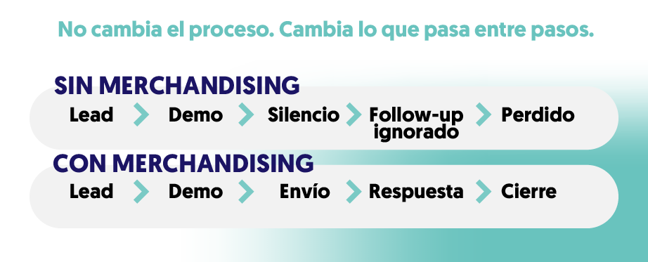 pipeline horizontal sin merchandising lo que pasa y con merchandising