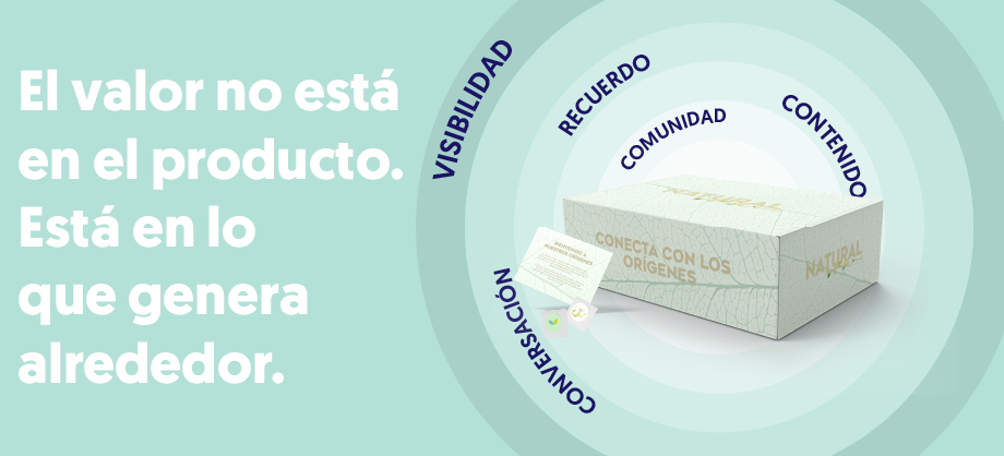 Producto en el centro con ondas alrededor comunidad, contenido, recuerdo, conversación y visibilidad