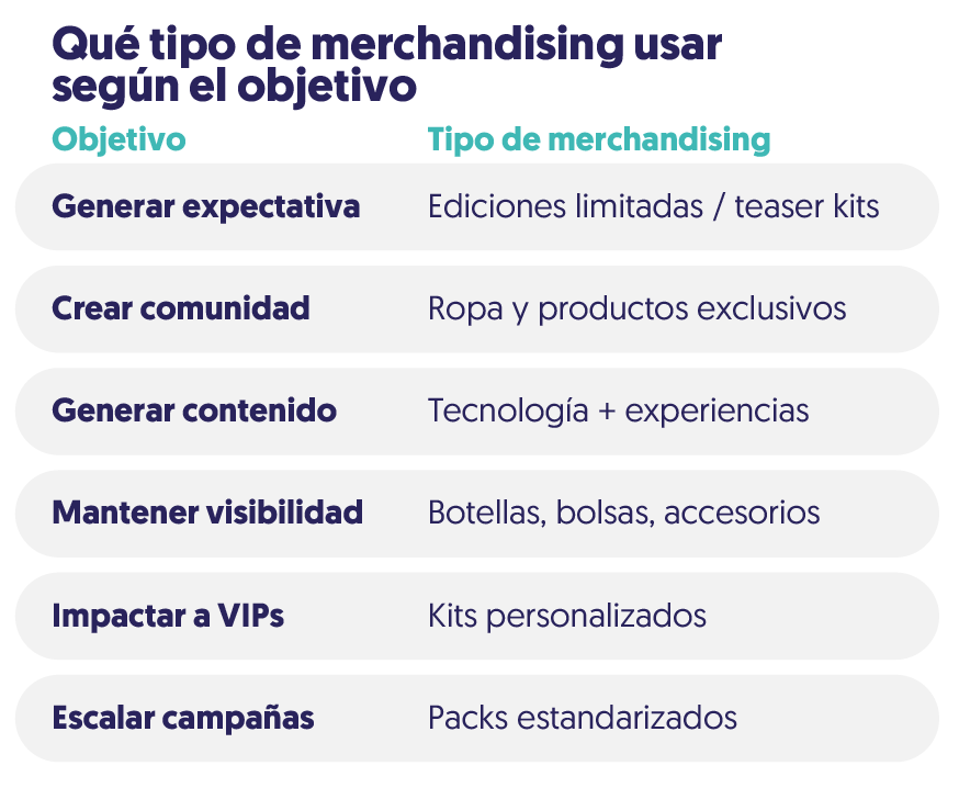 tabla que tipo de merchandising usar según el objetivo