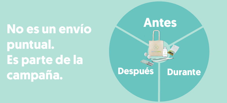 Sistema continuo de un círculo dividido en antes, durante y después y en el medio un producto