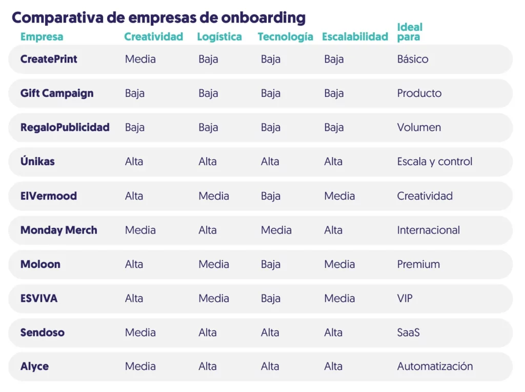 tabla comparativa de empresas de onboarding