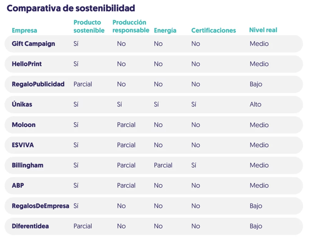 tabla comparativa de sostenibilidad