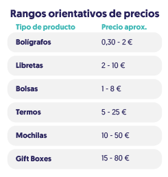 tabla rangos orientados de precios por tipo de producto y precio