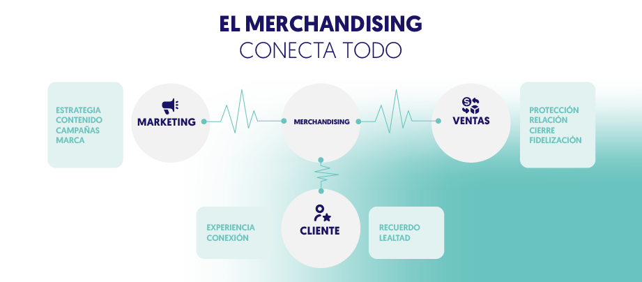 un diagrama del sistema de nodos, conexiones y pulsos