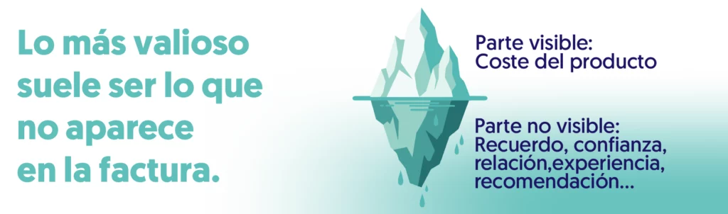 iceberg con lo que se ve y lo que no que es lo que ocurre en realidad