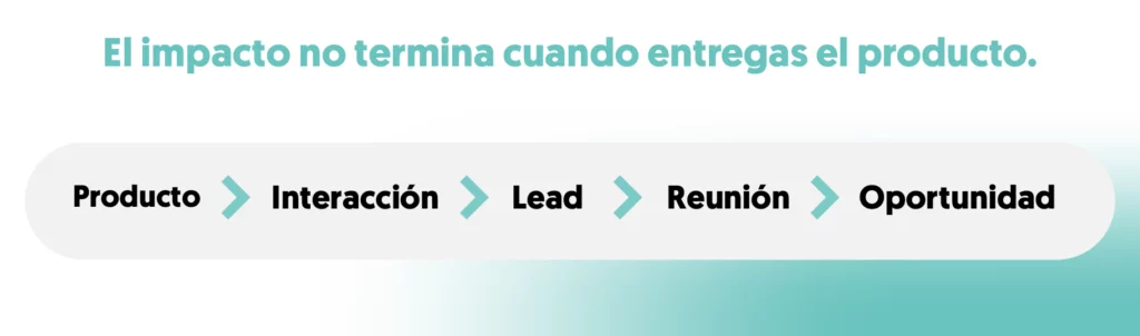 el impacto no termina cuando entregas el producto linea con el paso a paso hasta la oportunidad