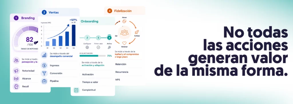 cuatro ventanas diferentes con branding, ventas, onboarding, fidelización que no todas generan lo mismo