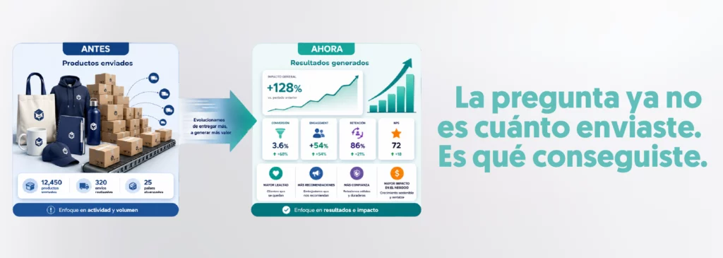dos tarjetas una con el antes varios productos distintos de merchandising vs el ahora con resultados generados