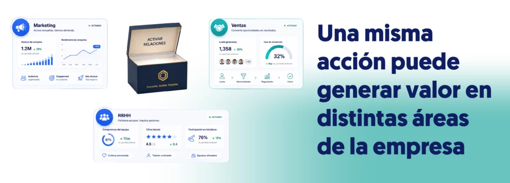 la caja que activa las relaciones con marketing, rrhh y ventas