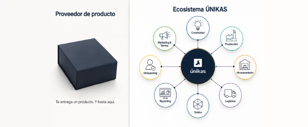 pantalla dividida con un lado el proveedor de producto simple y el ecosistema de unikas