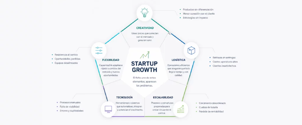 pentagono con diferentes funciones dese la creatividad hasta la tecnologia