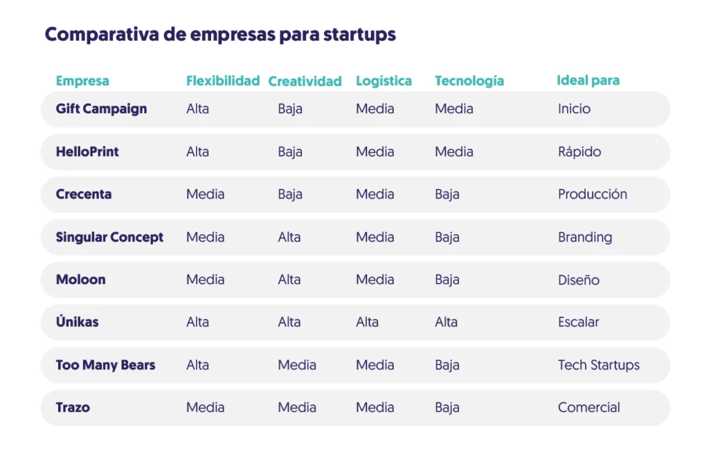 tabla comparativa de empresas para startups