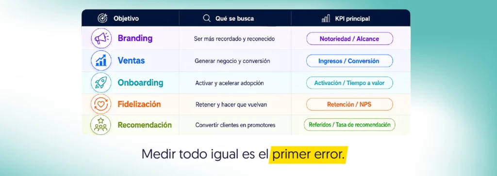 tabla en la que se miden los objetivos lo que se busca y el kpi principal