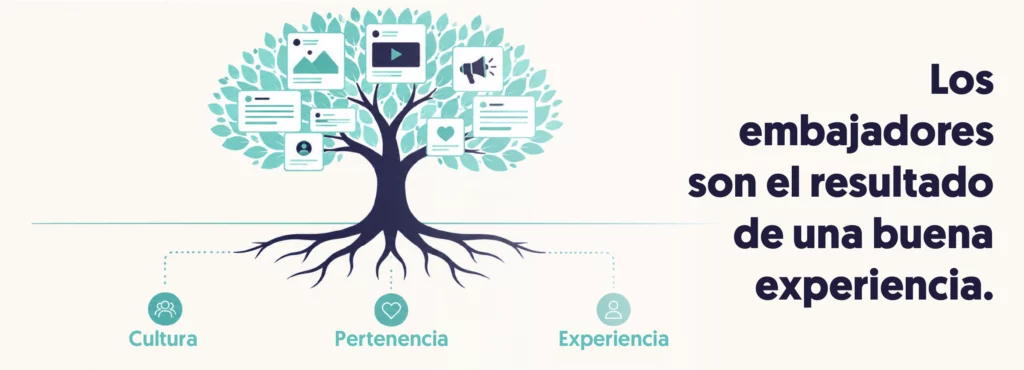 árbol con varias notificaciones y en las raices pone cultura, pertenencia y experiencia