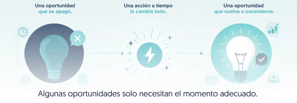 bombilla apagada una acción que lleva a una bombilla encendida gracias a hacerlo en el momento adecuado