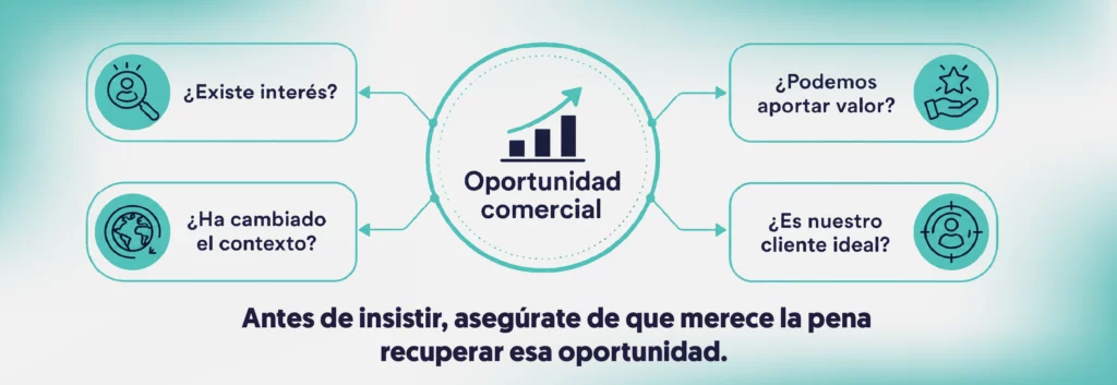 cuatro preguntas alrededor de una oportunidad comercial antes de volver a contactar