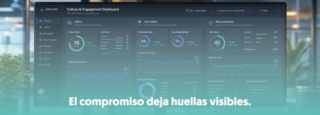 dashboard moderno con indicadores de cultura, participación y recomendación