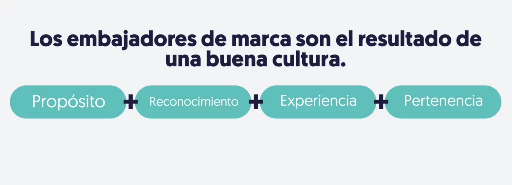 la fórmula del embajador de marca