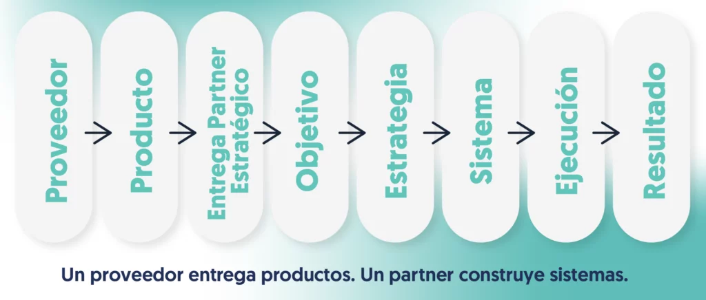 línea de proveedor hasta llegar al resultado los sistemas