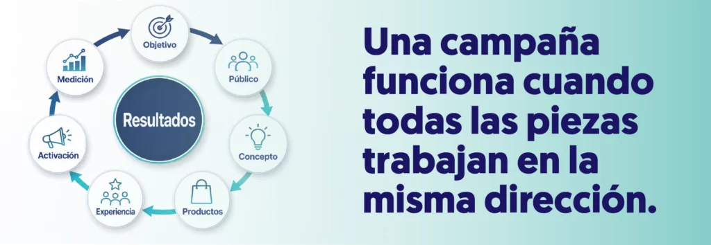 rueda de la campaña completa en el centro pone los resultados