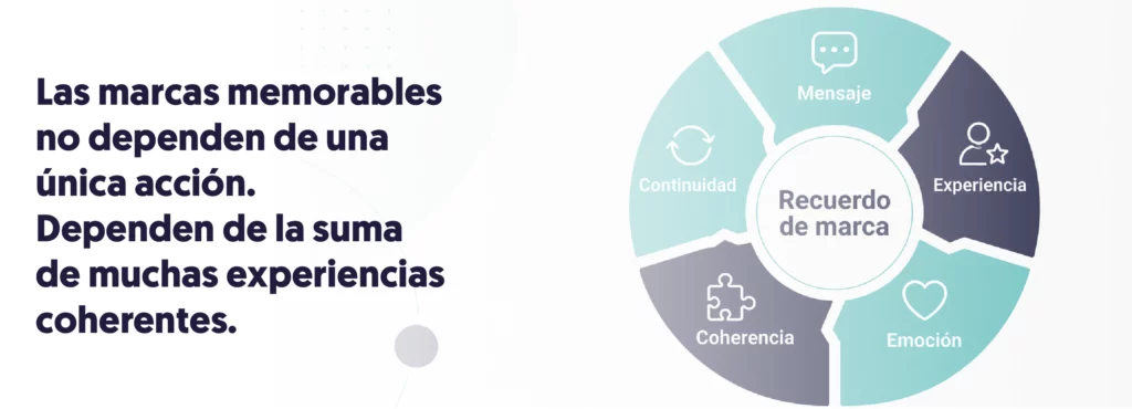 rueda formada por cinco elementos y en el centro recuerdo de marca