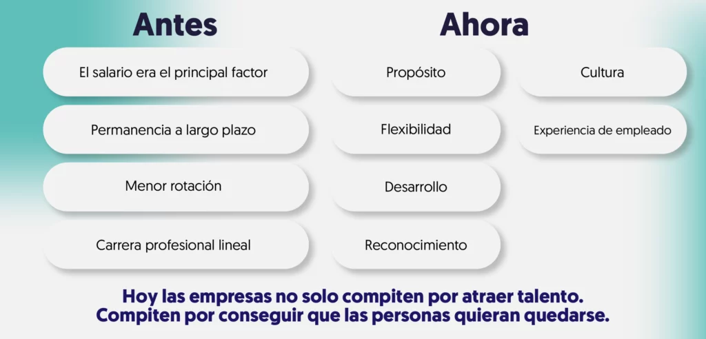 tabla antes vs ahora antes te movías por sueldo y ahora compites por talento