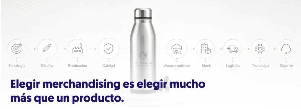 producto corporativo en el centro alrededor una línea de estrategia, diseño, producción, almacenamiento, stock, logística, tecnología y soporte